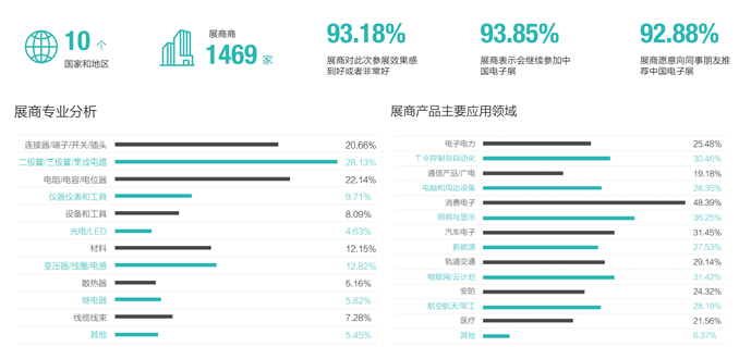 2022年第99屆中國電子展邀請函 2022年第99屆中國電子展邀請函