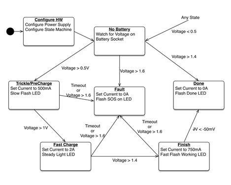 LED串中升壓電源調(diào)節(jié)電流的示例 LED串中升壓電源調(diào)節(jié)電流的示例