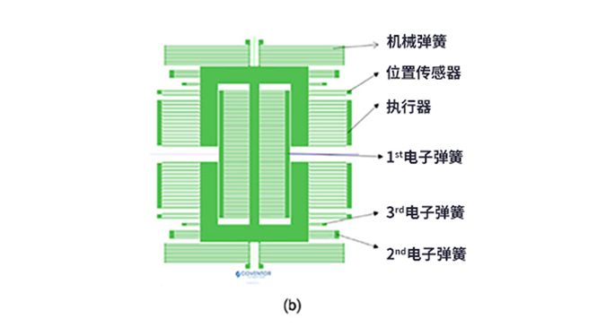 如何用MEMS仿真模型設(shè)計(jì)地震儀 如何用MEMS仿真模型設(shè)計(jì)地震儀