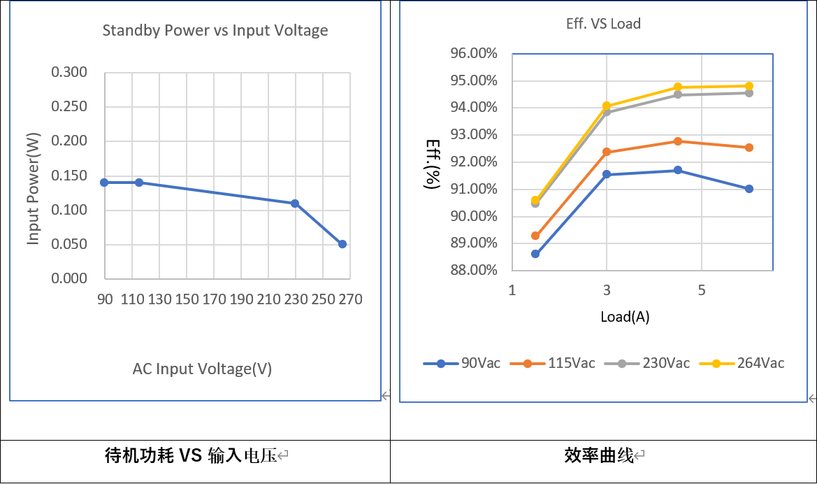 適配于氮化鎵開關(guān)器件的高頻小體積照明電源方案 適配于氮化鎵開關(guān)器件的高頻小體積照明電源方案