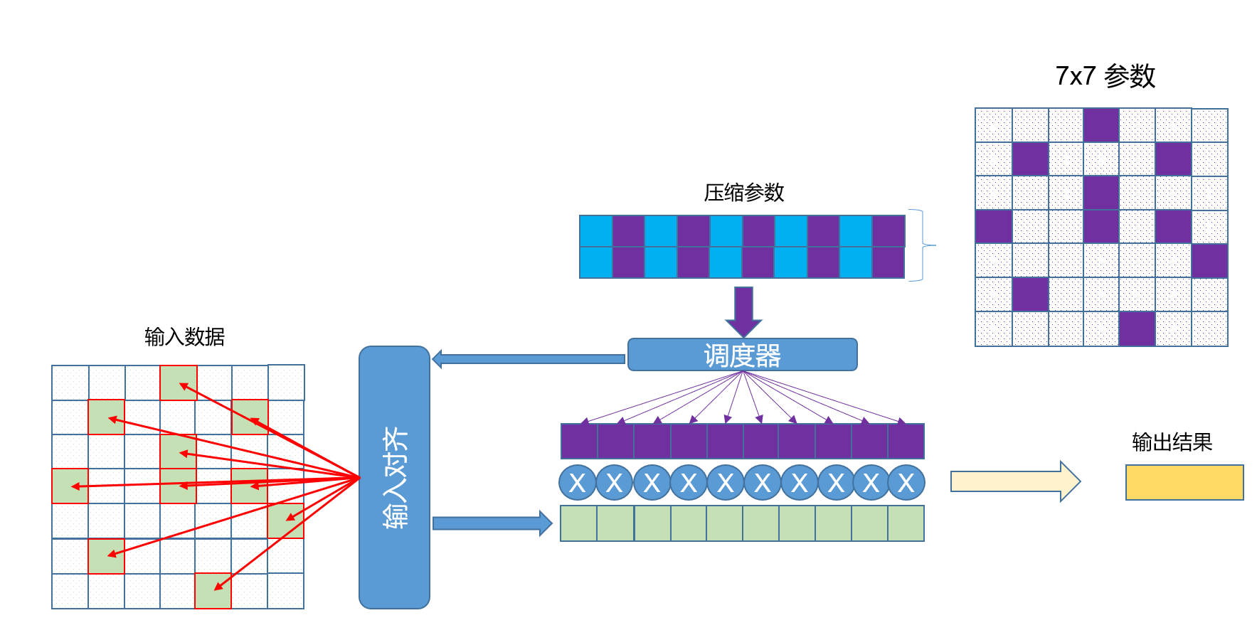 大算力時代, 如何打破內(nèi)存墻 大算力時代, 如何打破內(nèi)存墻