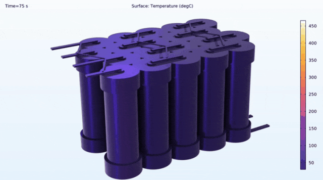 COMSOL 如何通過仿真設(shè)計(jì)出更安全的電池 COMSOL 如何通過仿真設(shè)計(jì)出更安全的電池