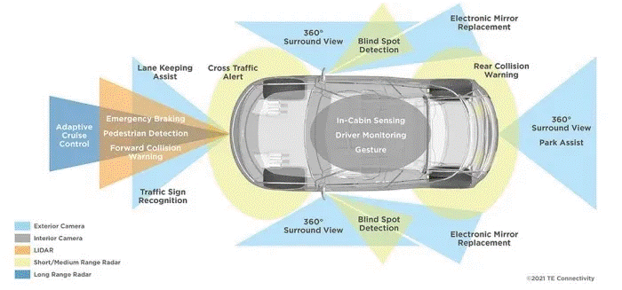 傳感器融合：如何讓自動駕駛“看”得更清楚？