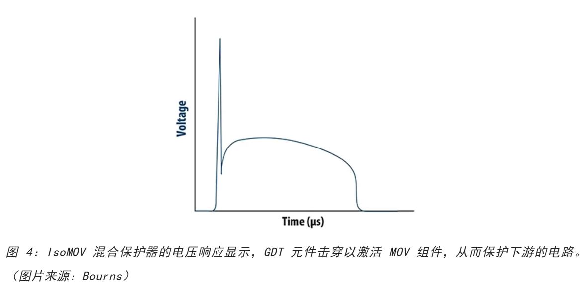 為何混合型交流浪涌保護(hù)器是浪涌保護(hù)首選？