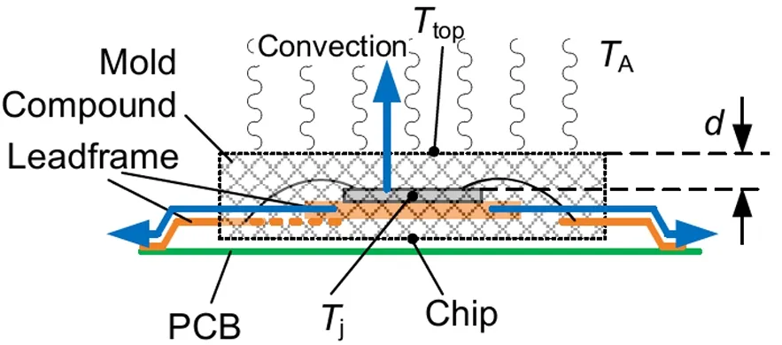 功率器件熱設計基礎(十三)——使用熱系數(shù)Ψth(j-top)獲取結溫信息 功率器件熱設計基礎(十三)——使用熱系數(shù)Ψth(j-top)獲取結溫信息