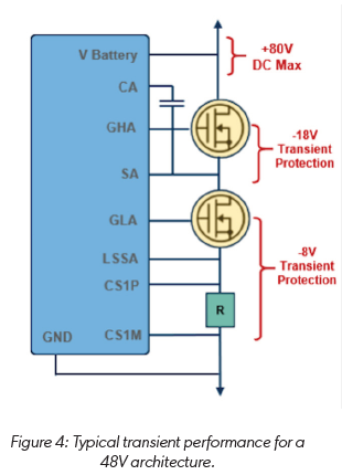 技術(shù)洞察:12V 和 48V 系統(tǒng)的通用驅(qū)動(dòng)平臺(tái)簡(jiǎn)化電動(dòng)汽車啟動(dòng)發(fā)電機(jī)設(shè)計(jì) 技術(shù)洞察:12V 和 48V 系統(tǒng)的通用驅(qū)動(dòng)平臺(tái)簡(jiǎn)化電動(dòng)汽車啟動(dòng)發(fā)電機(jī)設(shè)計(jì)
