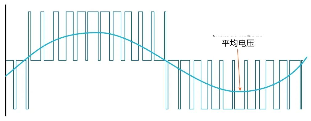使用示波器對(duì)三相電機(jī)驅(qū)動(dòng)器進(jìn)行測(cè)量(上) 使用示波器對(duì)三相電機(jī)驅(qū)動(dòng)器進(jìn)行測(cè)量(上)