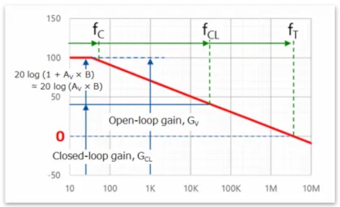 芝識(shí)課堂——運(yùn)算放大器（二），在使用之前有哪些注意事項(xiàng)？