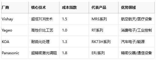 薄膜電阻技術(shù)深度解析與產(chǎn)業(yè)應(yīng)用指南 薄膜電阻技術(shù)深度解析與產(chǎn)業(yè)應(yīng)用指南