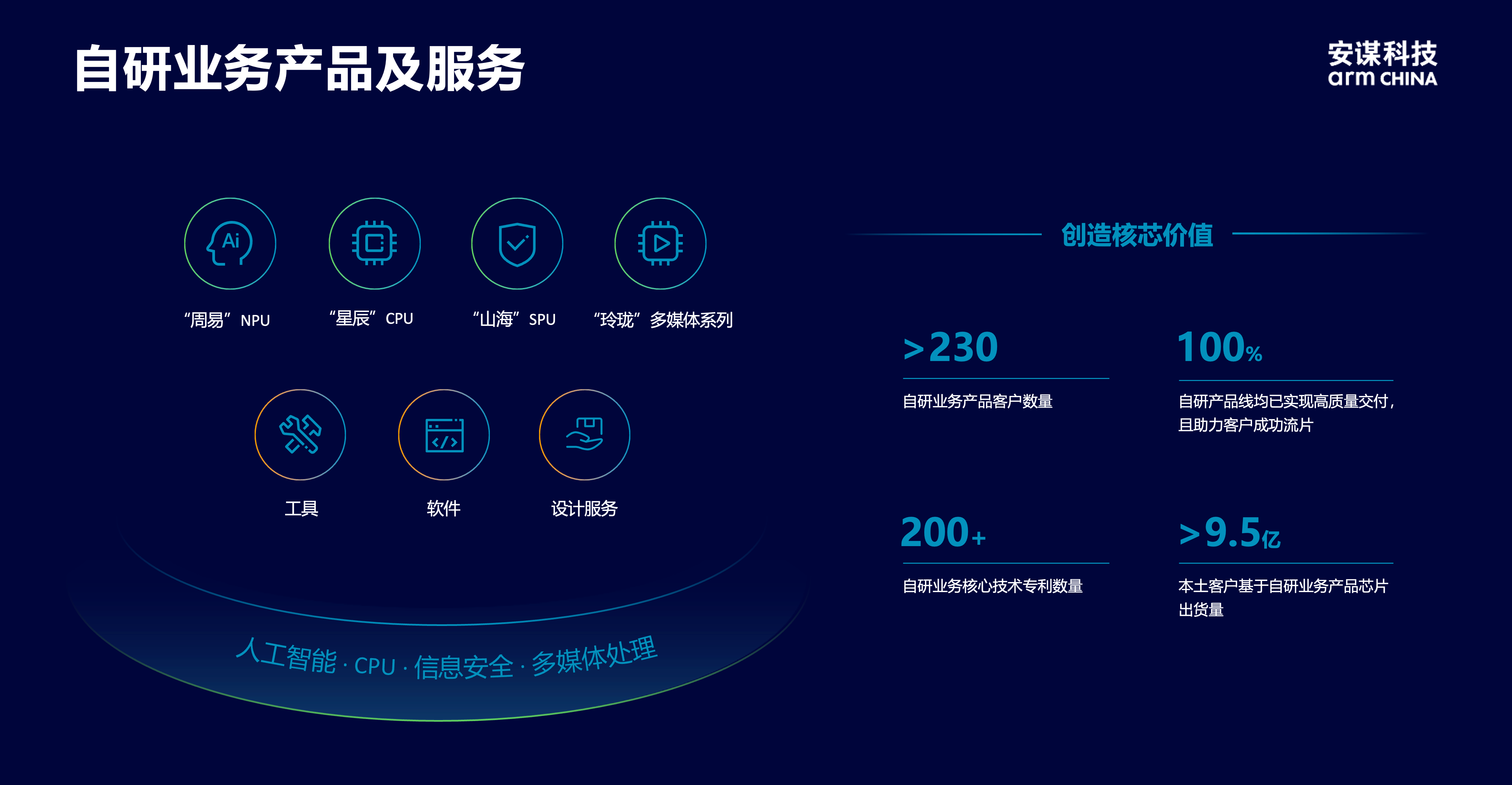 安謀科技CEO陳鋒：立足全球標準與本土創(chuàng)新，賦能AI計算“芯”時代