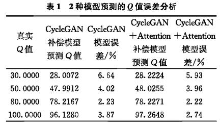 基于深度學(xué)習(xí)的地震波逆時(shí)偏移補(bǔ)償方法 基于深度學(xué)習(xí)的地震波逆時(shí)偏移補(bǔ)償方法