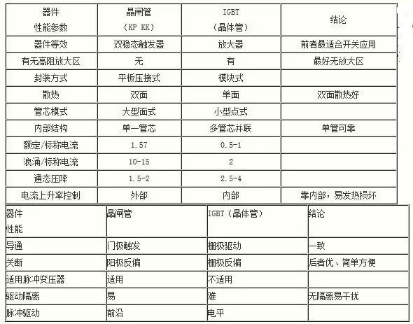 為什么IGBT是適合斬波應(yīng)用的器件 為什么IGBT是適合斬波應(yīng)用的器件