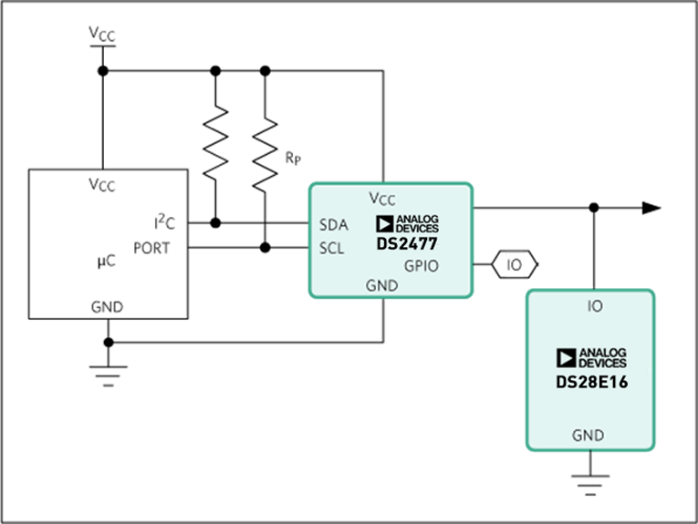 無懼可穿戴產品數據泄露風險 安全芯片護您周全 無懼可穿戴產品數據泄露風險 安全芯片護您周全