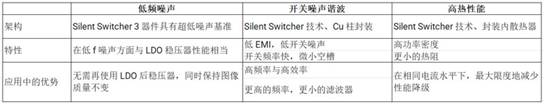 正確的電源穩(wěn)壓器能最大限度地減少直流電軌噪聲并提高超聲圖像的質(zhì)量 正確的電源穩(wěn)壓器能最大限度地減少直流電軌噪聲并提高超聲圖像的質(zhì)量