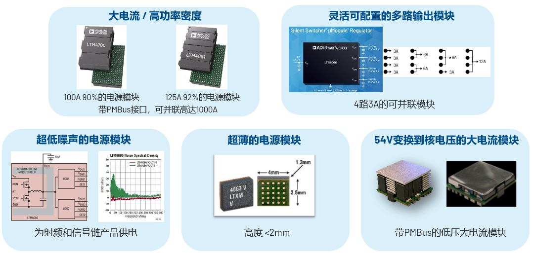 取舍之道貴在權(quán)衡，ADI兩大高性能電源技術(shù)詮釋如何破局多維度性能挑戰(zhàn)
