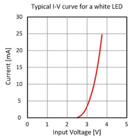 發(fā)光二極管中的電阻器 發(fā)光二極管中的電阻器