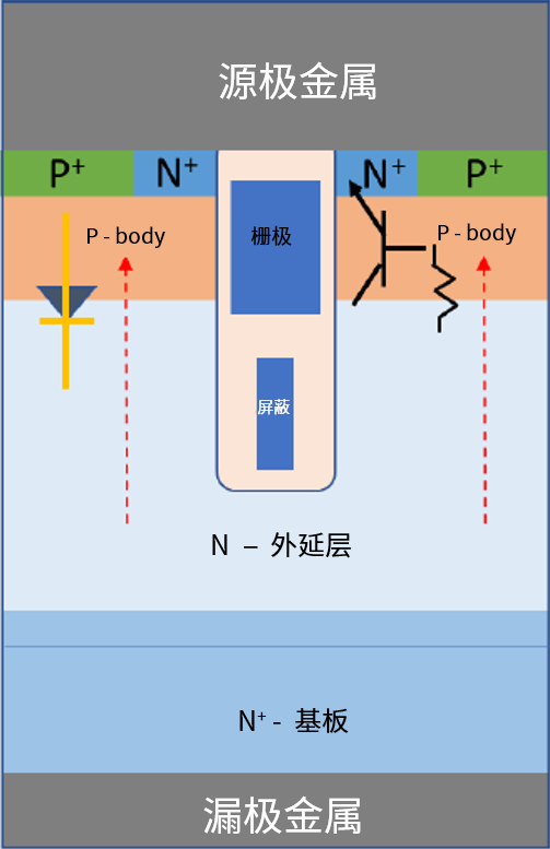 功率MOSFET的UIS(UIL)特性知多少？
