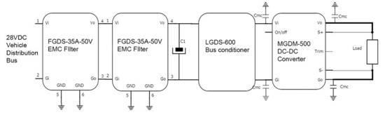 高可靠性軍事電子應(yīng)用中輔助電源的 DC-DC 轉(zhuǎn)換 高可靠性軍事電子應(yīng)用中輔助電源的 DC-DC 轉(zhuǎn)換