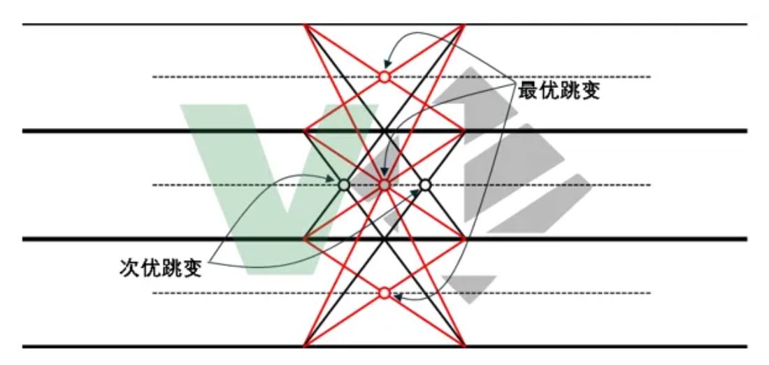 車載高速SerDes下PAM4技術(shù)的應(yīng)用 車載高速SerDes下PAM4技術(shù)的應(yīng)用