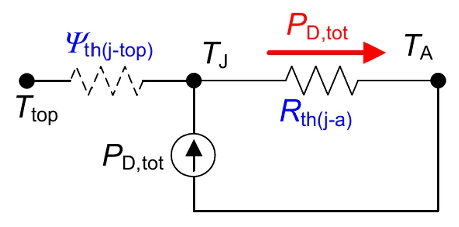 功率器件熱設計基礎(十三)——使用熱系數(shù)Ψth(j-top)獲取結溫信息 功率器件熱設計基礎(十三)——使用熱系數(shù)Ψth(j-top)獲取結溫信息