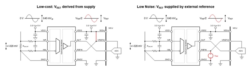 借助隔離式電壓檢測(cè)，實(shí)現(xiàn)功率轉(zhuǎn)換與電機(jī)控制效率飛躍
