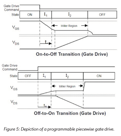 技術(shù)洞察:12V 和 48V 系統(tǒng)的通用驅(qū)動(dòng)平臺(tái)簡(jiǎn)化電動(dòng)汽車啟動(dòng)發(fā)電機(jī)設(shè)計(jì) 技術(shù)洞察:12V 和 48V 系統(tǒng)的通用驅(qū)動(dòng)平臺(tái)簡(jiǎn)化電動(dòng)汽車啟動(dòng)發(fā)電機(jī)設(shè)計(jì)