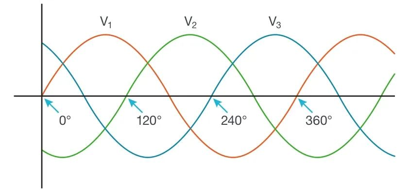 使用示波器對(duì)三相電機(jī)驅(qū)動(dòng)器進(jìn)行測(cè)量(上) 使用示波器對(duì)三相電機(jī)驅(qū)動(dòng)器進(jìn)行測(cè)量(上)
