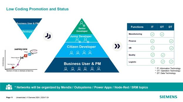 借力 Mendix 低代碼，加速博世汽車電子數(shù)字化轉(zhuǎn)型