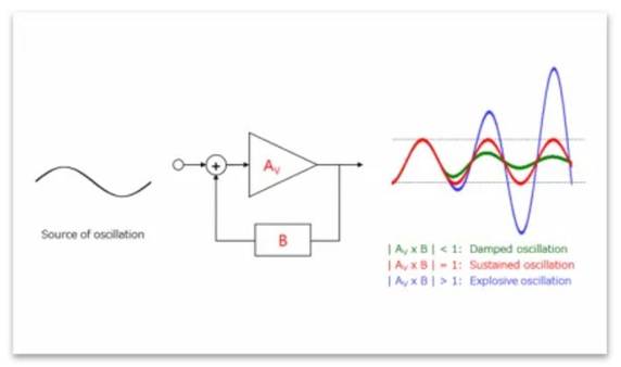 芝識(shí)課堂——運(yùn)算放大器（二），在使用之前有哪些注意事項(xiàng)？