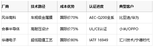 薄膜電阻技術(shù)深度解析與產(chǎn)業(yè)應(yīng)用指南 薄膜電阻技術(shù)深度解析與產(chǎn)業(yè)應(yīng)用指南