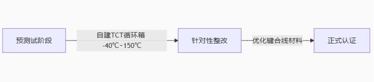 驅動器技術全景圖:從原理到國產(chǎn)替代的破局之路 驅動器技術全景圖:從原理到國產(chǎn)替代的破局之路