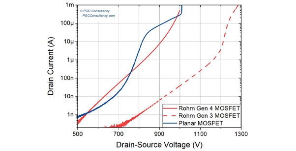 羅姆(ROHM)第4代:技術(shù)回顧 羅姆(ROHM)第4代:技術(shù)回顧