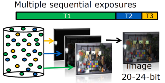 安森美領(lǐng)先的成像技術(shù)助您推進(jìn)視覺產(chǎn)品創(chuàng)新 安森美領(lǐng)先的成像技術(shù)助您推進(jìn)視覺產(chǎn)品創(chuàng)新