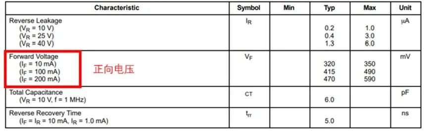 如果不說(shuō) 你會(huì)特別留意肖特基二極管的這些參數(shù)嗎？