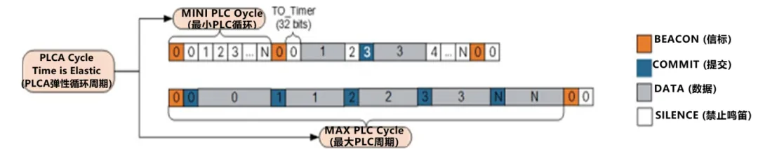 10BASE-T1S如何推動(dòng)工業(yè)與汽車革新？