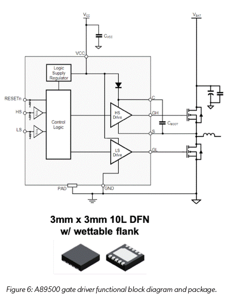 技術(shù)洞察:12V 和 48V 系統(tǒng)的通用驅(qū)動(dòng)平臺(tái)簡(jiǎn)化電動(dòng)汽車啟動(dòng)發(fā)電機(jī)設(shè)計(jì) 技術(shù)洞察:12V 和 48V 系統(tǒng)的通用驅(qū)動(dòng)平臺(tái)簡(jiǎn)化電動(dòng)汽車啟動(dòng)發(fā)電機(jī)設(shè)計(jì)