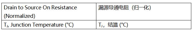 SiC MOSFET技術賦能AI數(shù)據(jù)中心，實現(xiàn)電源轉換能效質的飛躍