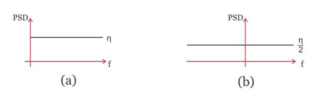使用模擬乘法器的同步解調與基于開關的乘法器 使用模擬乘法器的同步解調與基于開關的乘法器