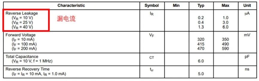 如果不說(shuō) 你會(huì)特別留意肖特基二極管的這些參數(shù)嗎？