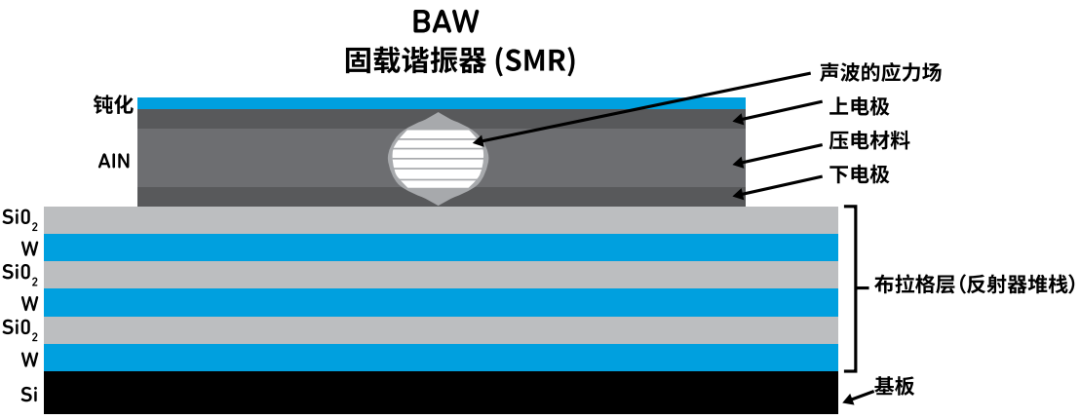 『這個知識不太冷』探索 RF 濾波器技術(shù)(上) 『這個知識不太冷』探索 RF 濾波器技術(shù)(上)