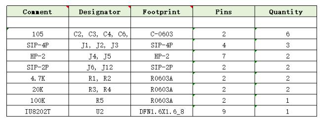 IU8202 適用于OWS耳機(jī)的無POP聲超低功耗400mW單聲道G類耳放IC方案 IU8202 適用于OWS耳機(jī)的無POP聲超低功耗400mW單聲道G類耳放IC方案