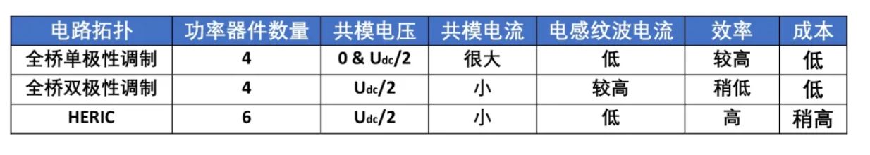 單相光伏并網(wǎng)系統(tǒng)的拓?fù)浣Y(jié)構(gòu)簡(jiǎn)介 單相光伏并網(wǎng)系統(tǒng)的拓?fù)浣Y(jié)構(gòu)簡(jiǎn)介