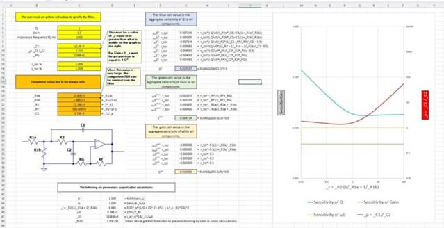 二階運算放大器的低通、帶通和高通濾波器設計