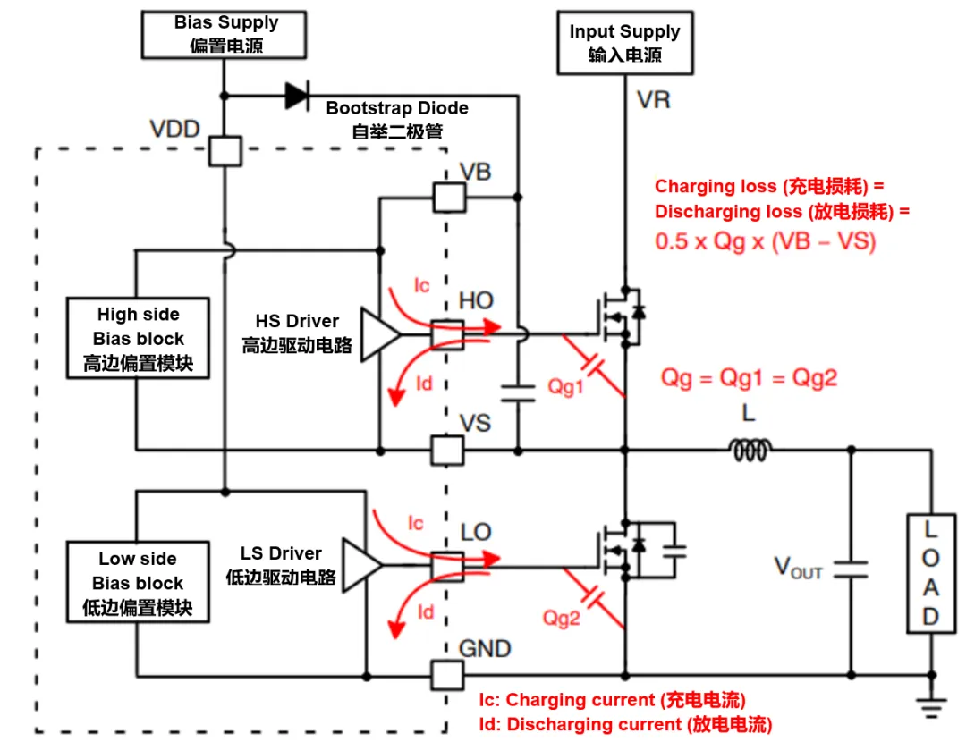 高壓柵極驅(qū)動(dòng)器的功率耗散和散熱分析，一文get√