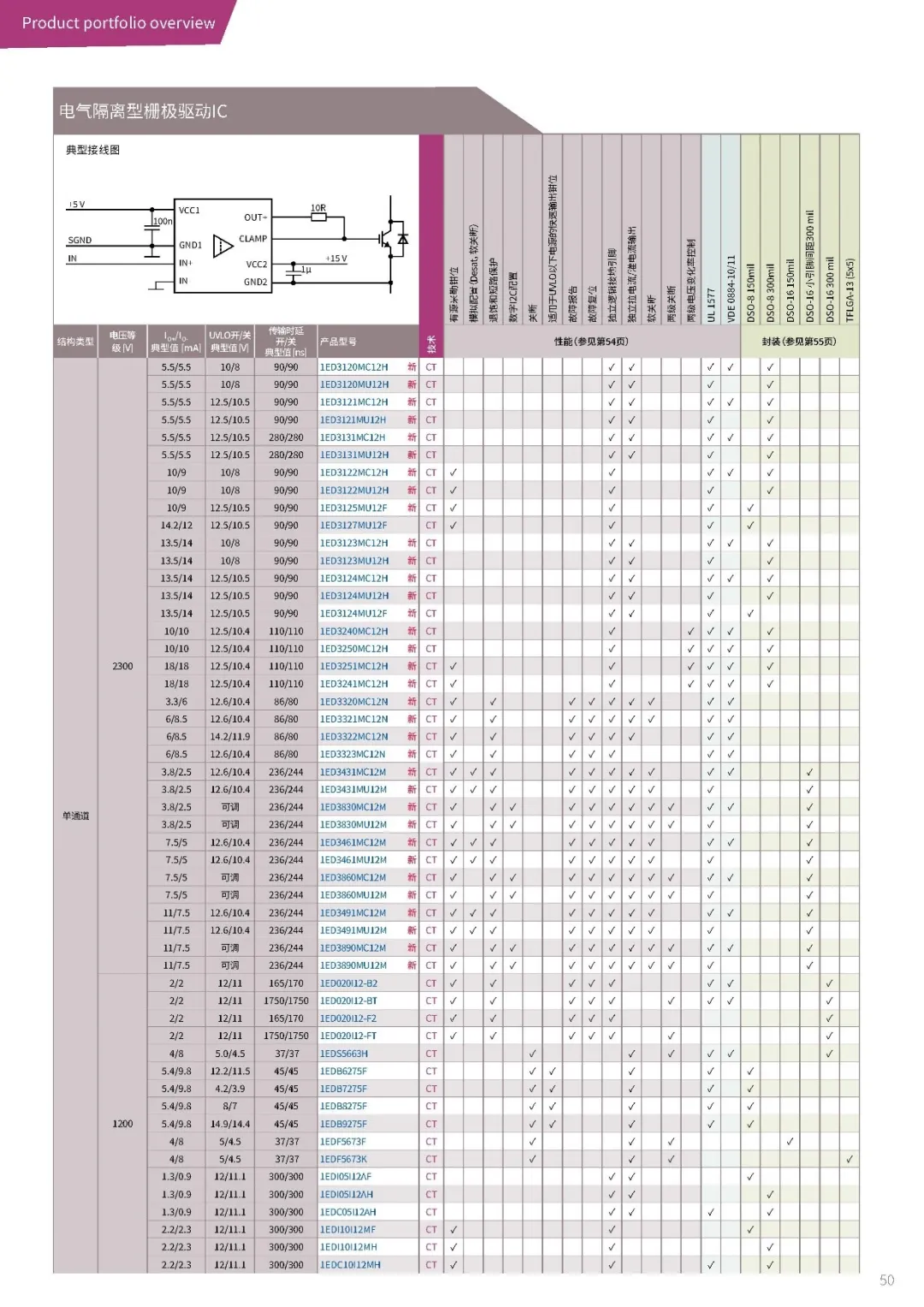 功率器件熱設計基礎(十三)——使用熱系數(shù)Ψth(j-top)獲取結溫信息 功率器件熱設計基礎(十三)——使用熱系數(shù)Ψth(j-top)獲取結溫信息