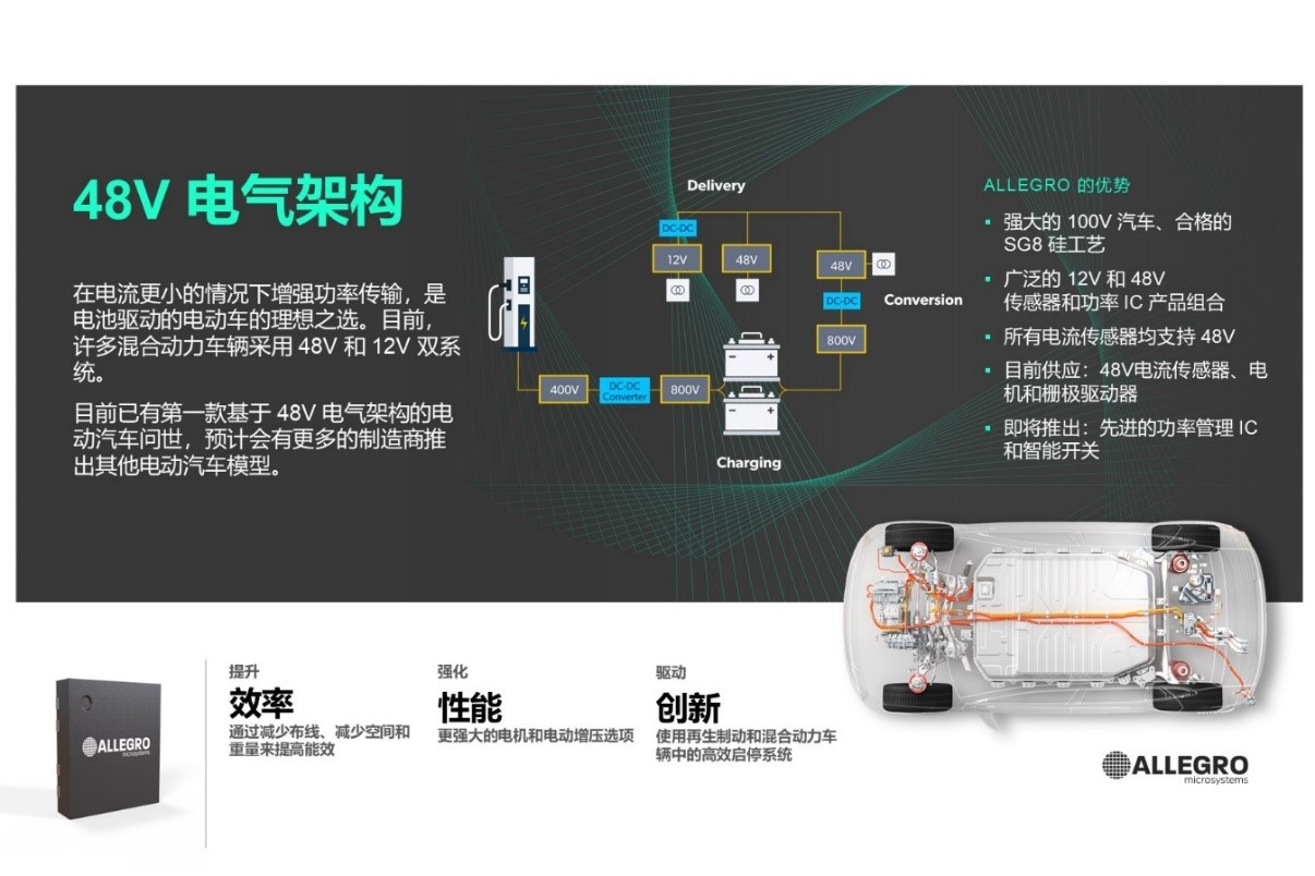 技術(shù)洞察:12V 和 48V 系統(tǒng)的通用驅(qū)動(dòng)平臺(tái)簡(jiǎn)化電動(dòng)汽車啟動(dòng)發(fā)電機(jī)設(shè)計(jì) 技術(shù)洞察:12V 和 48V 系統(tǒng)的通用驅(qū)動(dòng)平臺(tái)簡(jiǎn)化電動(dòng)汽車啟動(dòng)發(fā)電機(jī)設(shè)計(jì)