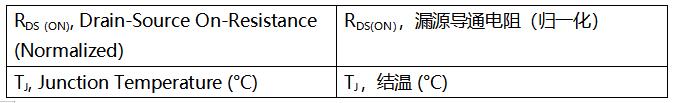 SiC MOSFET技術賦能AI數(shù)據(jù)中心，實現(xiàn)電源轉換能效質的飛躍