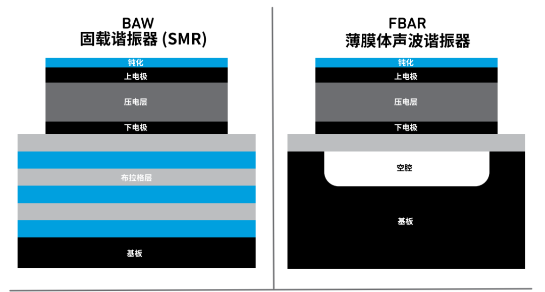 『這個知識不太冷』探索 RF 濾波器技術(shù)(上) 『這個知識不太冷』探索 RF 濾波器技術(shù)(上)