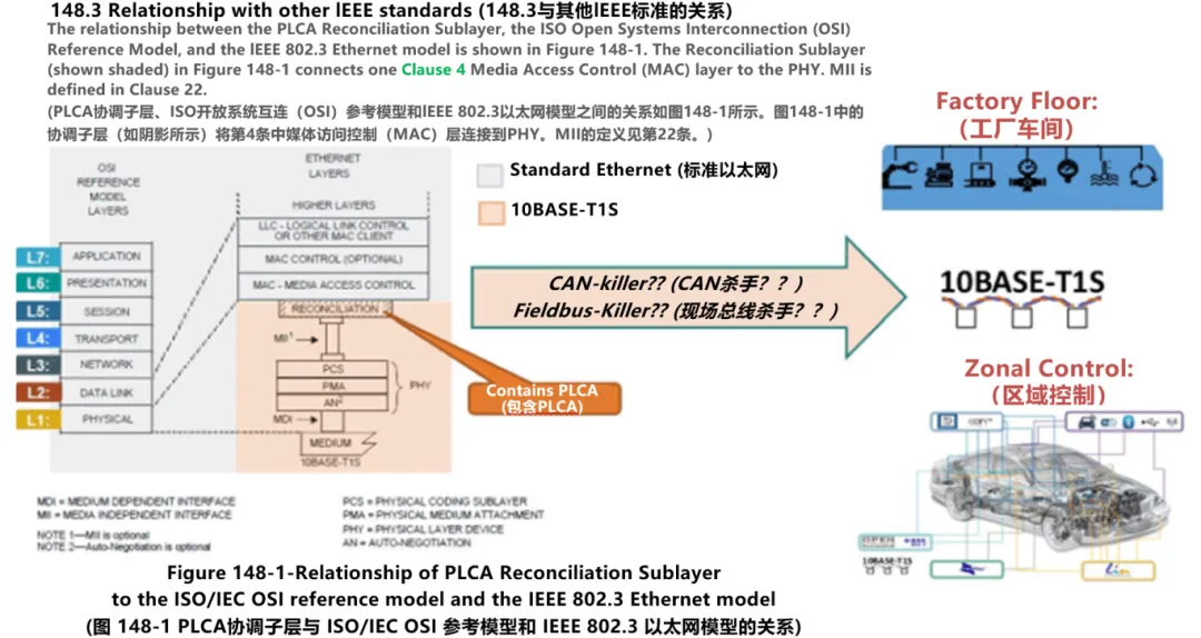 10BASE-T1S如何推動(dòng)工業(yè)與汽車革新？