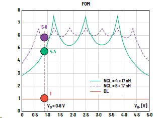 提升高瞬態(tài)汽車應(yīng)用的速度和效率 提升高瞬態(tài)汽車應(yīng)用的速度和效率